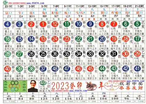 十二生肖五行|生肖五行对照表 十二生肖五行属性对照表